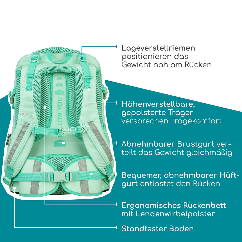 Neoxx Active Pro Schulrucksack