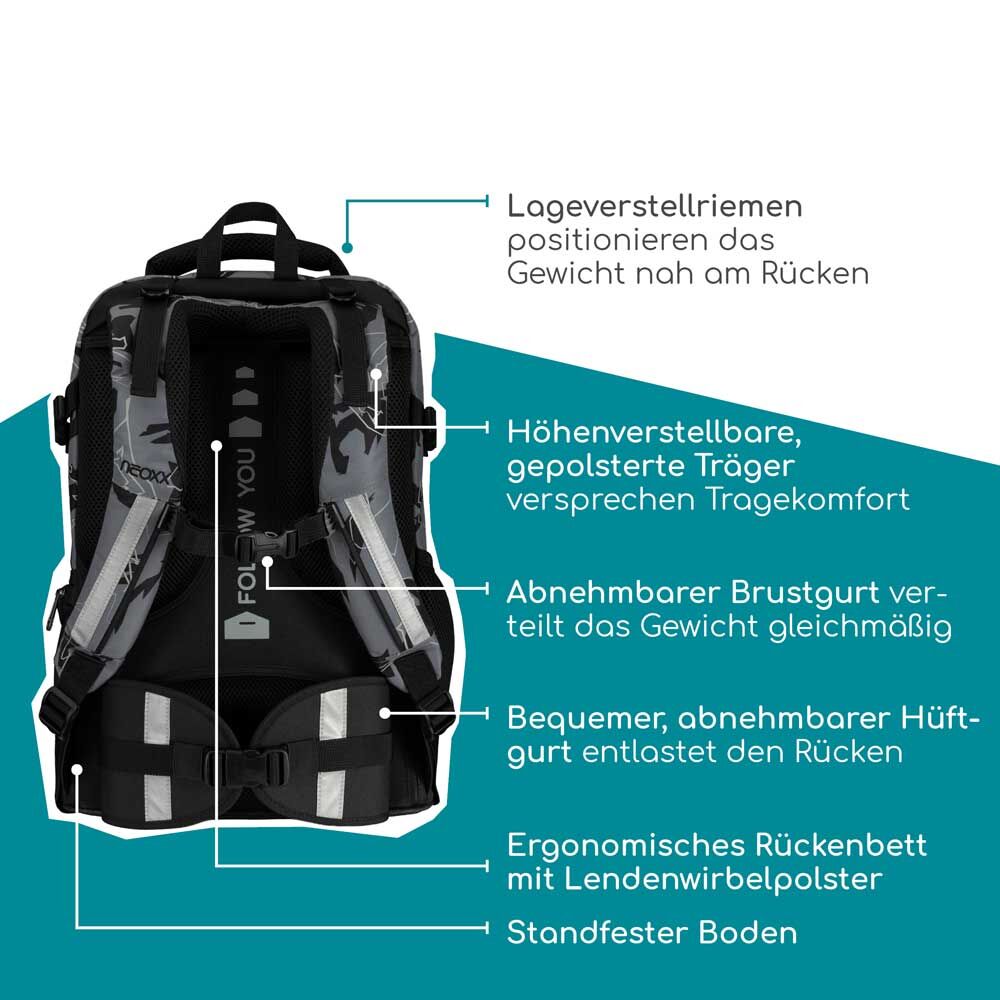 Neoxx Active Pro Schulrucksack-Set 2tlg